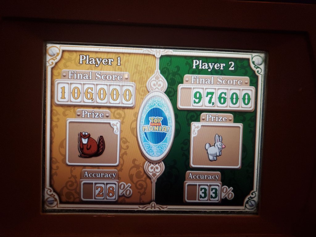 toy story mania high scores